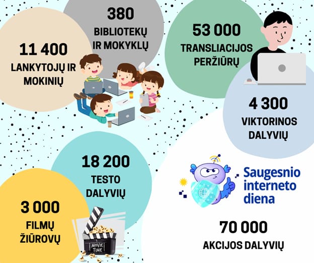 akcijos rezultatai rezultatai skaičiais