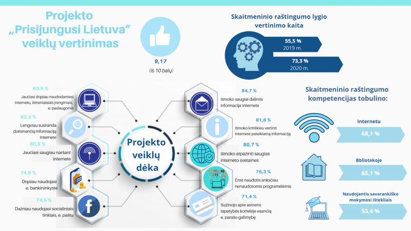 Rezultatų diagrama