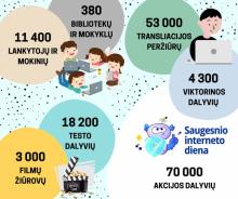 rezultatai skaičiais